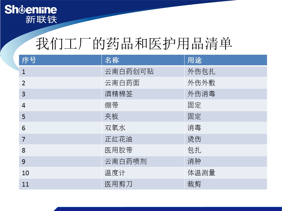 急救药品和急救知识培训课件.ppt_第2页