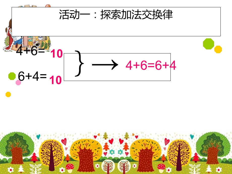 新北师大版四年级上册数学《加法交换律和乘法交换律》课件.ppt_第3页