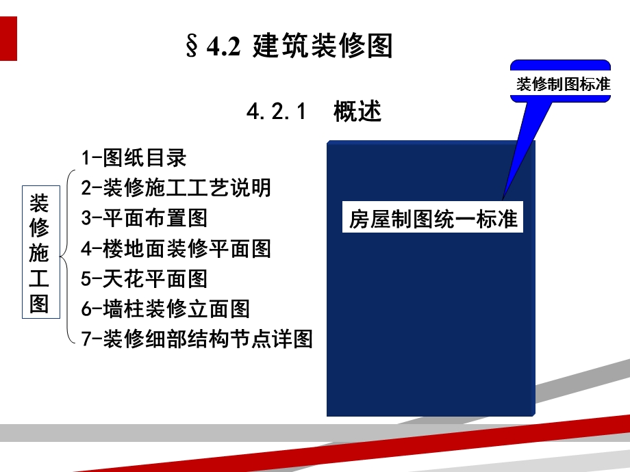 室内装修施工图识图(讲义-)课件.ppt_第2页