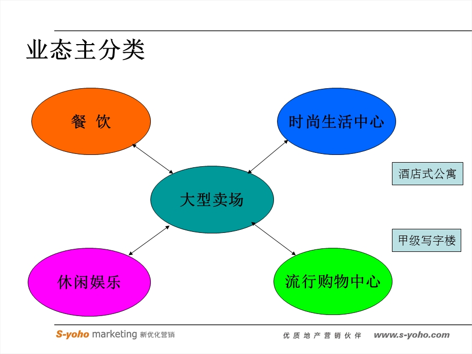 综合商业体业态汇总课件.ppt_第2页