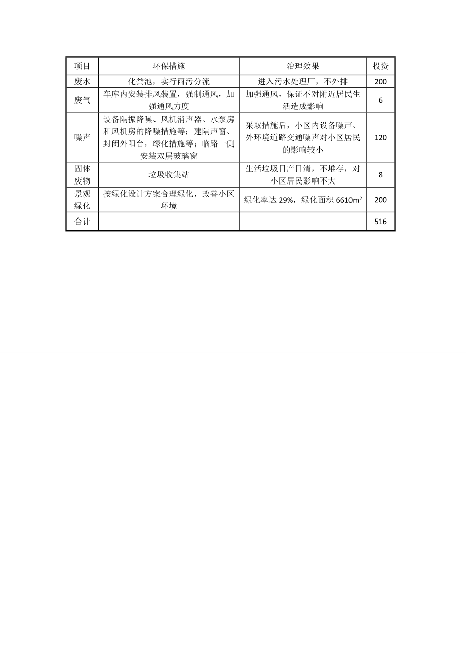 环境影响评价报告公示：绿都时代天街环境经济效益分析环评报告.doc_第3页