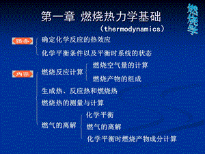 燃烧热力学基础资料课件.ppt