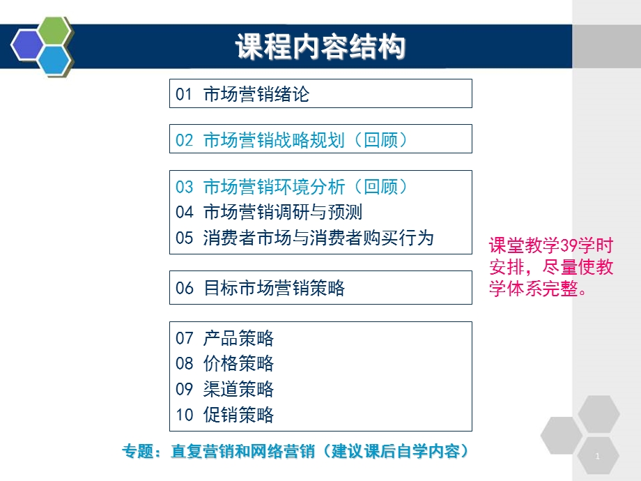 消费者市场与消费者购买行为课件.ppt_第1页