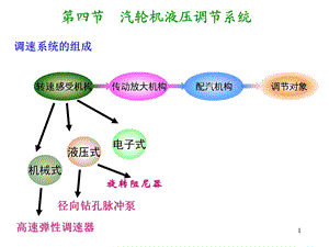 汽轮机原理汽轮机自动调节课件.ppt