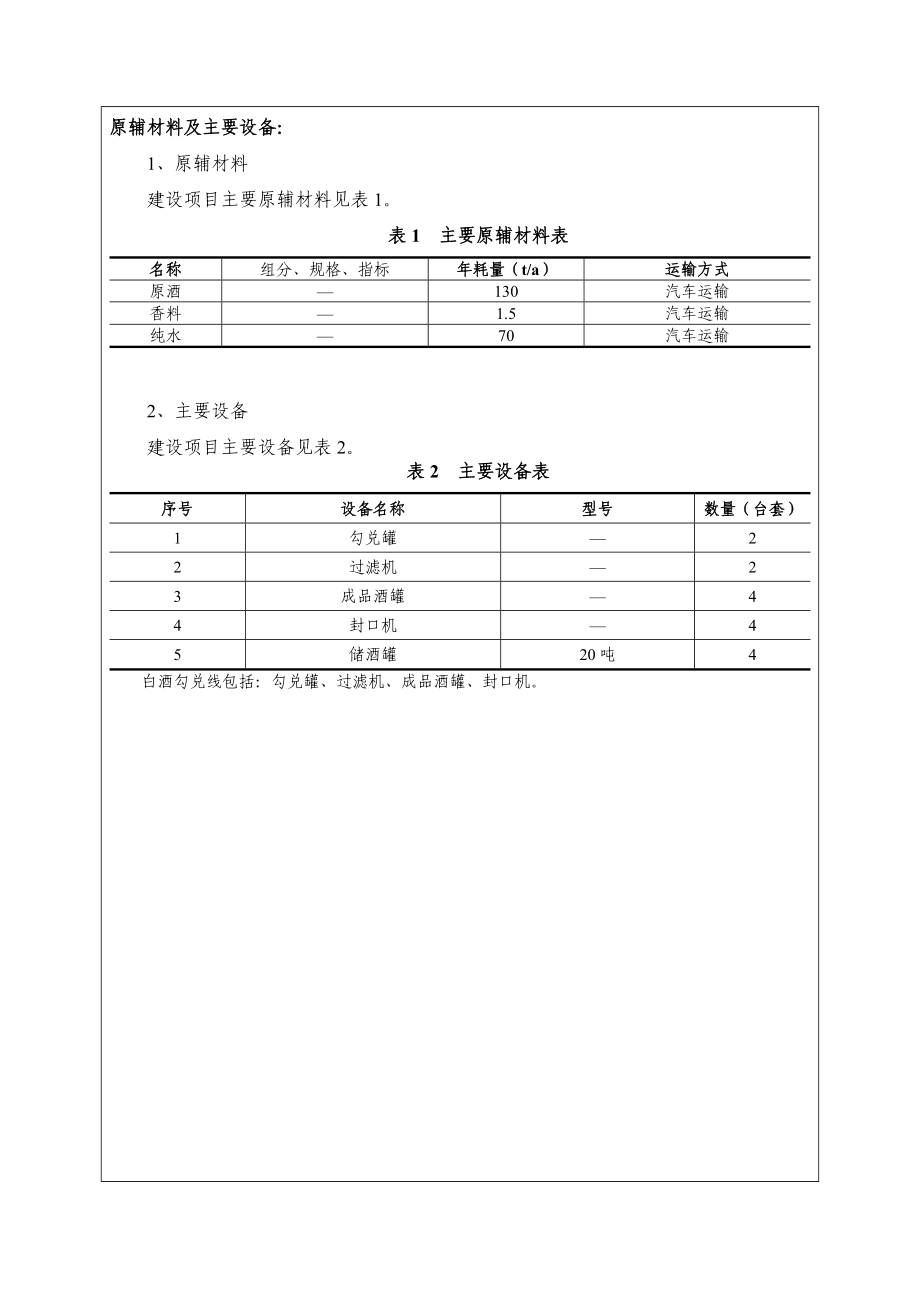 酒厂搬迁环境影响评价报告表.doc_第2页