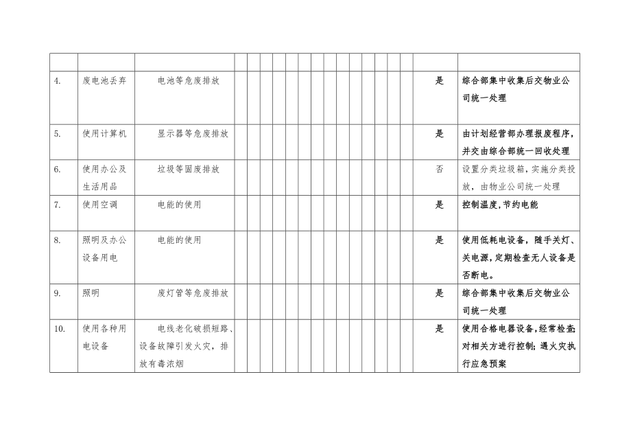 综合办办公区域环境因素、危险源辨识 .doc_第2页