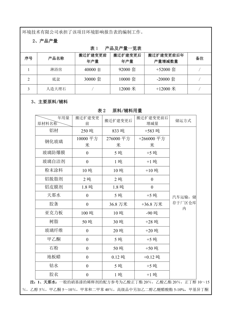 环境影响评价报告公示：中山市莎丽卫浴设备扩建建设地点广东省中山市南朗镇环评报告.doc_第3页