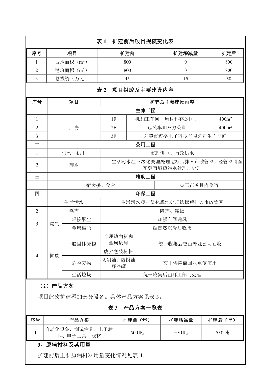 环境影响评价报告全本公示简介：东莞市鹏科自动化科技有限公司2545.doc_第2页