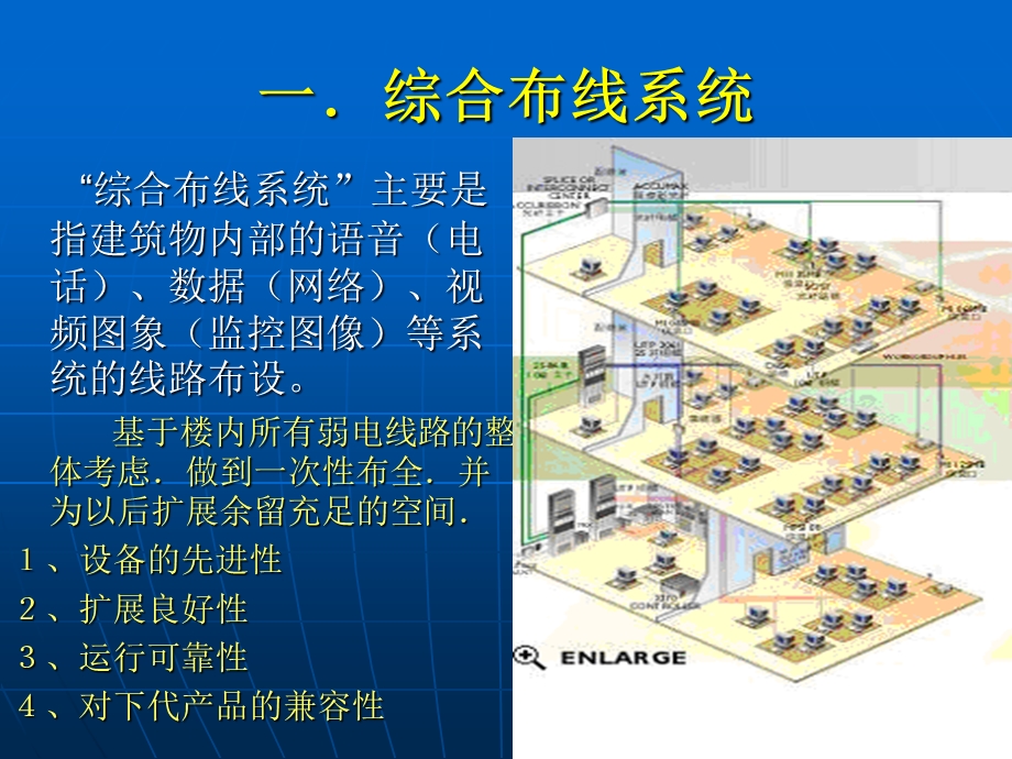 楼宇智能化系统介绍课件.ppt_第2页