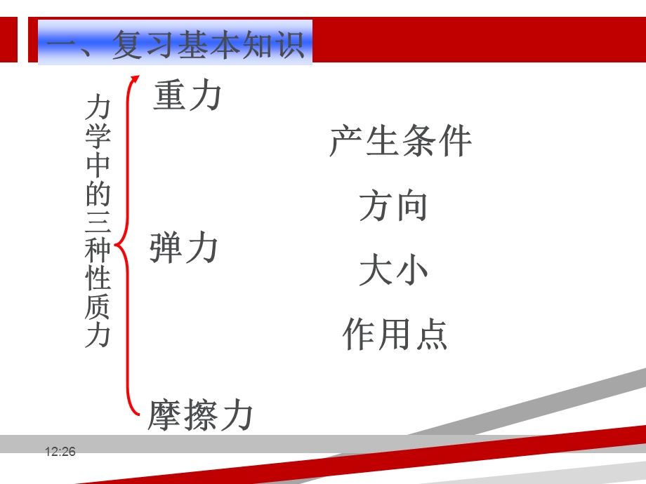 简单的受力分析ppt课件.ppt_第2页