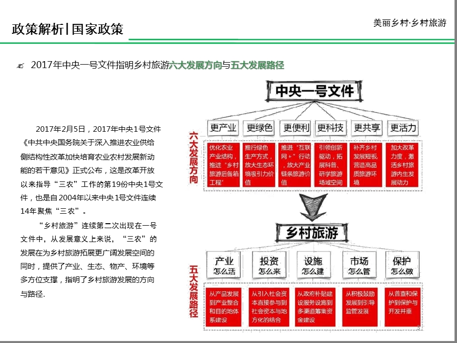 特色小镇美丽乡村政策与案例ppt课件.ppt_第3页