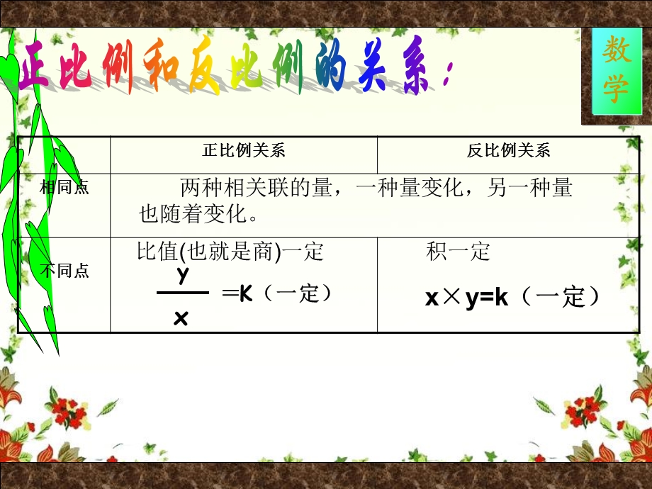 新人教版六年级下册数学正反比例精选练习题分析课件.ppt_第3页