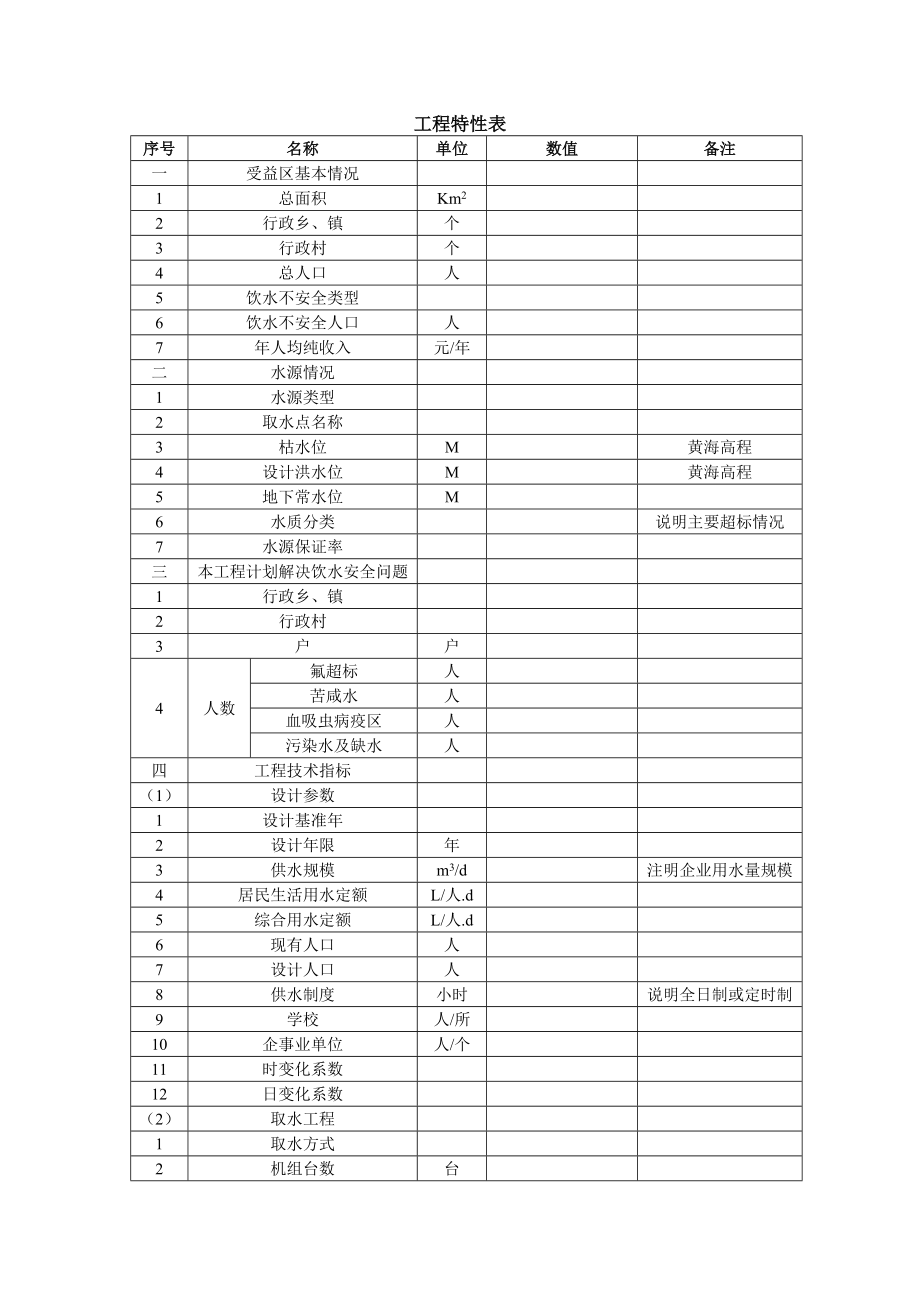 广东某市供水工程初步设计报告.doc_第3页