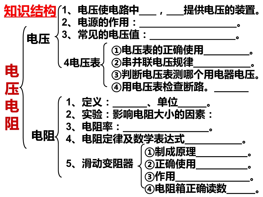 电压和电阻复习ppt课件.ppt_第1页