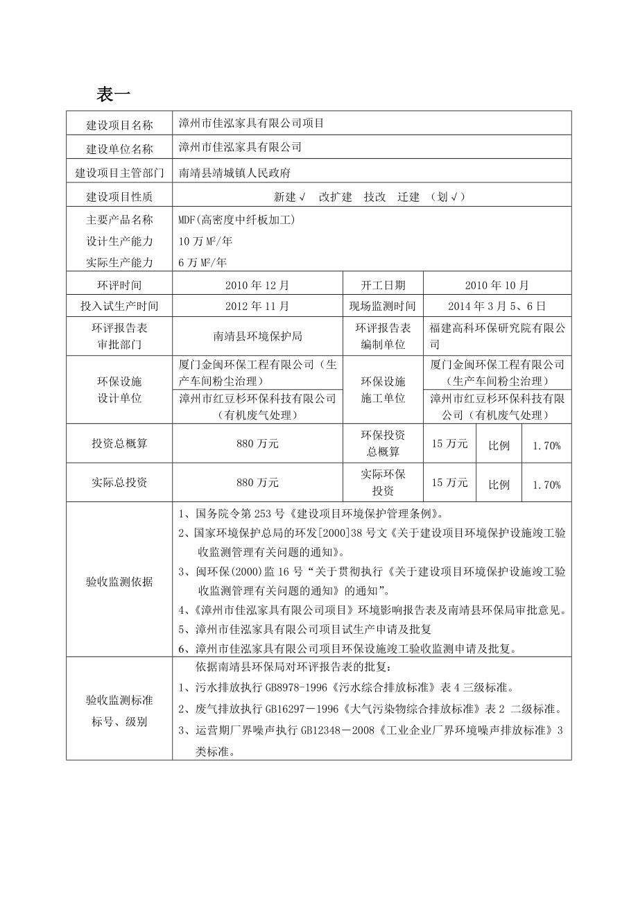 环境影响评价报告公示：漳州佳泓家具环评报告.doc_第3页