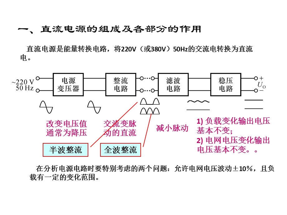 直流电源的组成课件.ppt_第1页