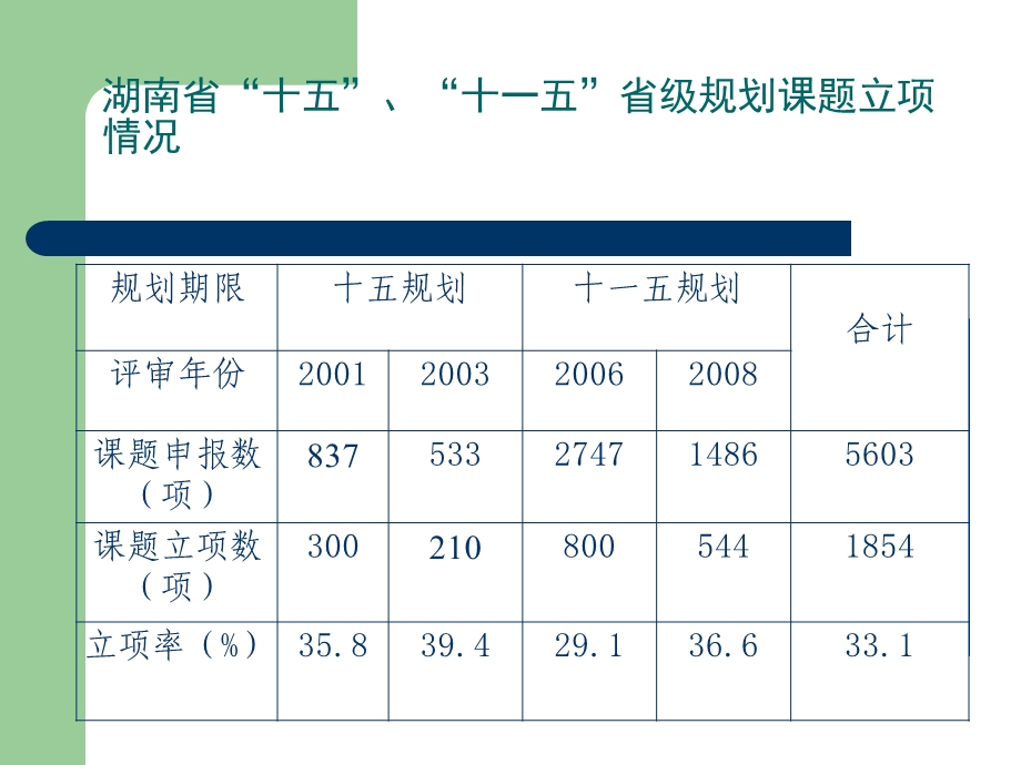 教育科学规划申报课件.ppt_第2页