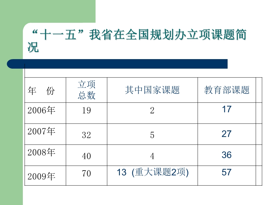 教育科学规划申报课件.ppt_第3页