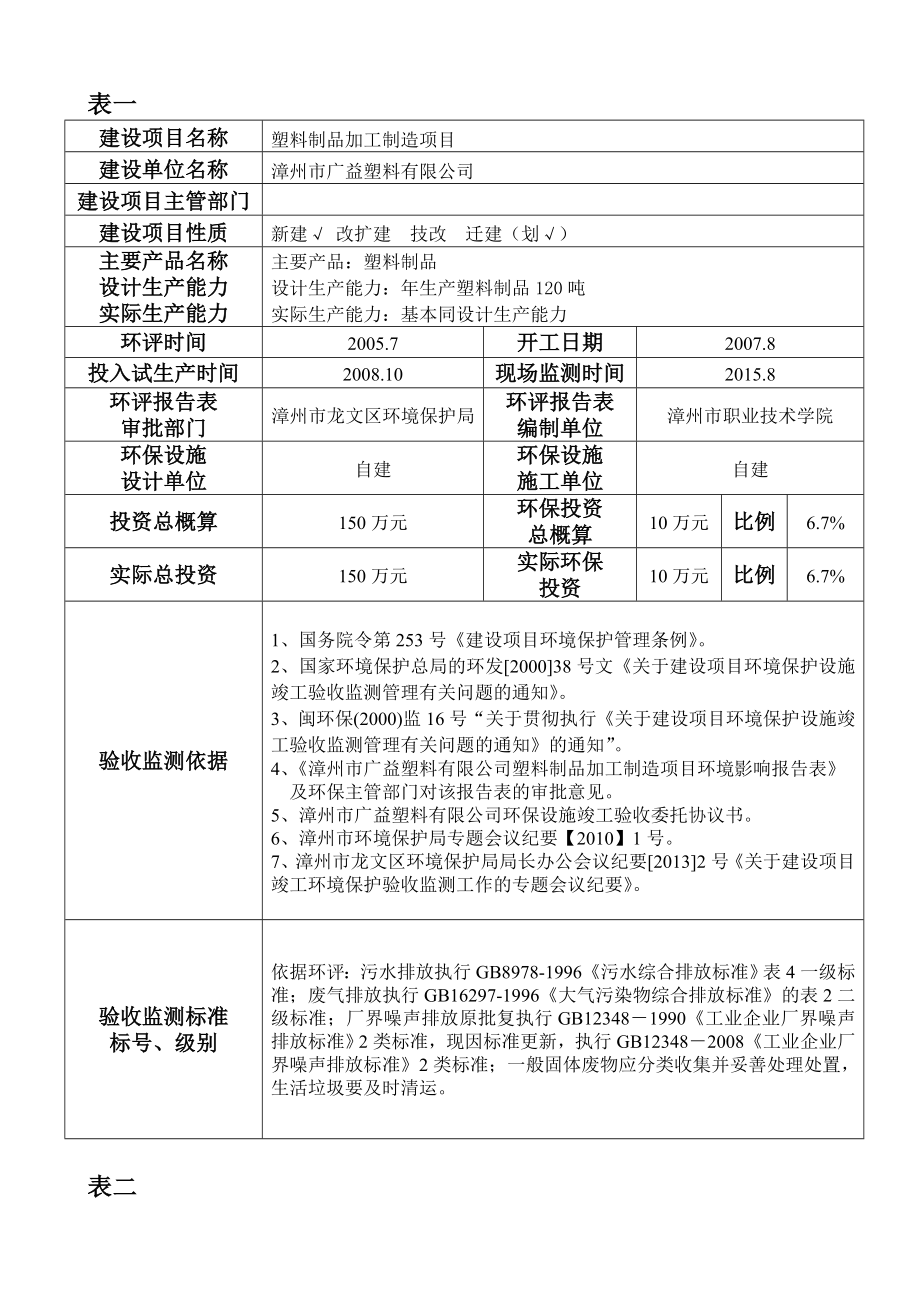 环境影响评价报告公示：漳州市广益塑料塑胶环评报告.doc_第2页