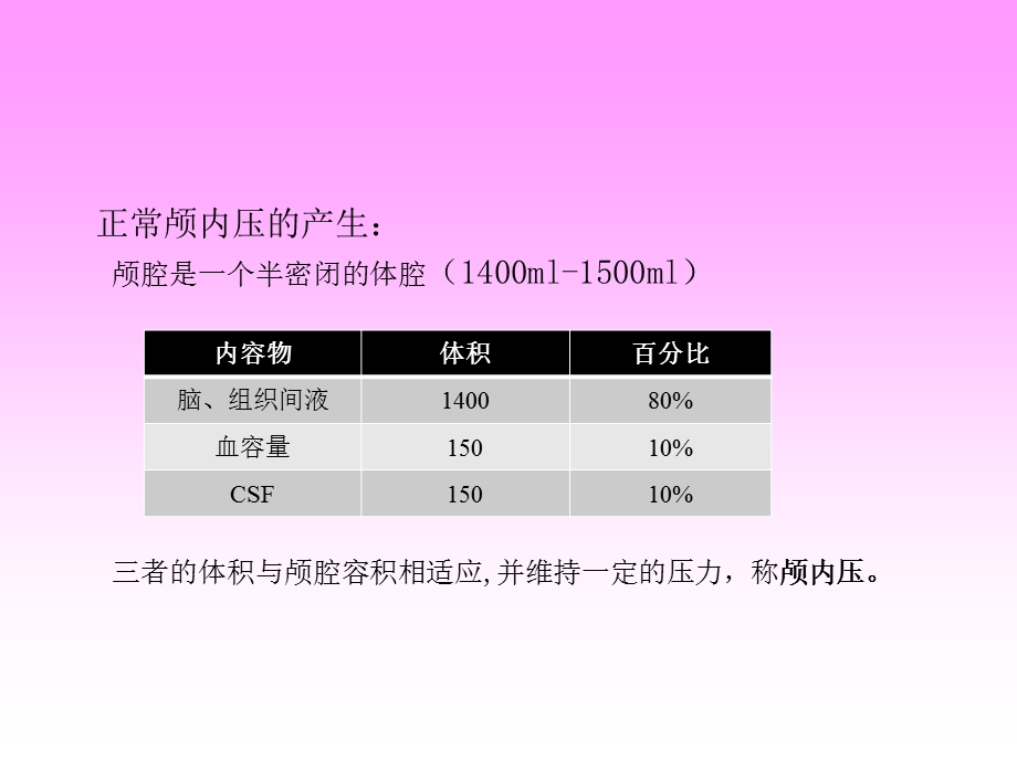 脑疝病人急救及护理课件.ppt_第2页