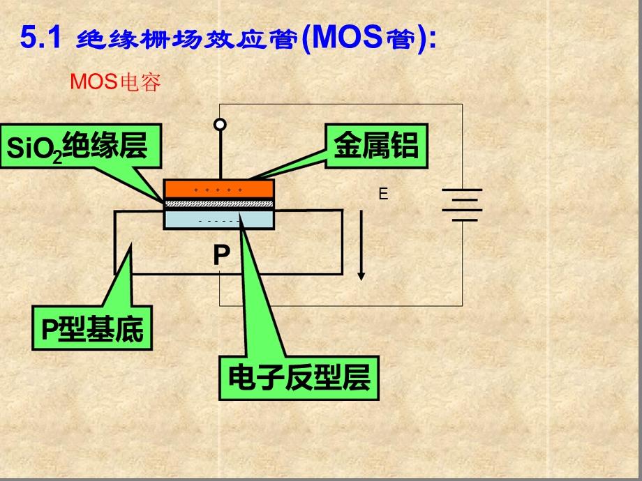 场效应管讲解课件.ppt_第2页