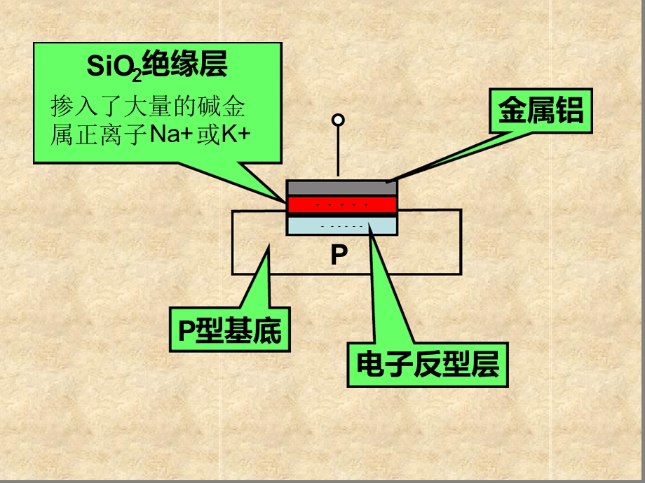 场效应管讲解课件.ppt_第3页