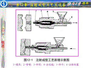 注射成型工艺及设备课件.ppt