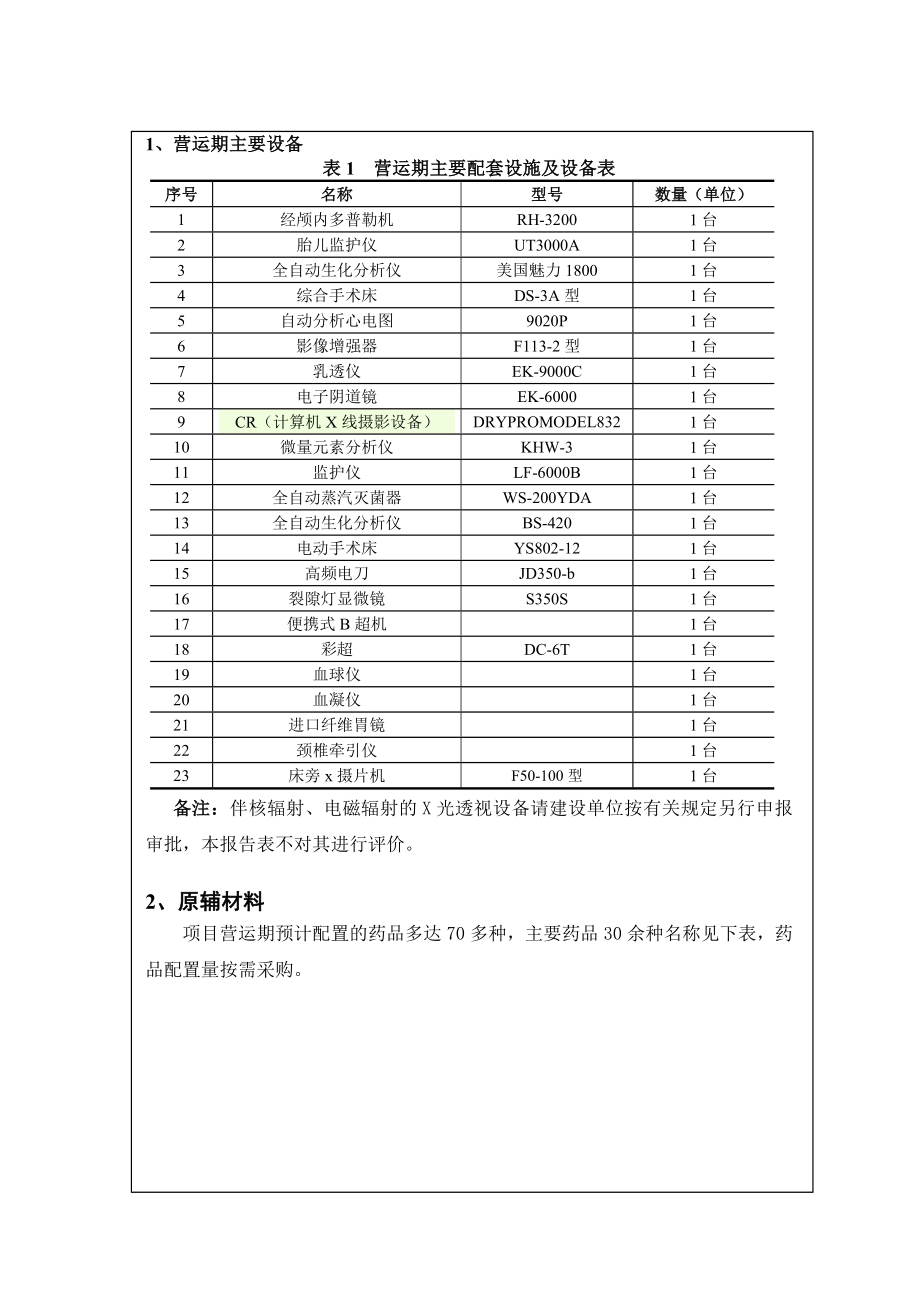 环境影响评价报告全本公示简介：茅山镇卫生院项目环评报告环评公众参与2408.doc_第3页