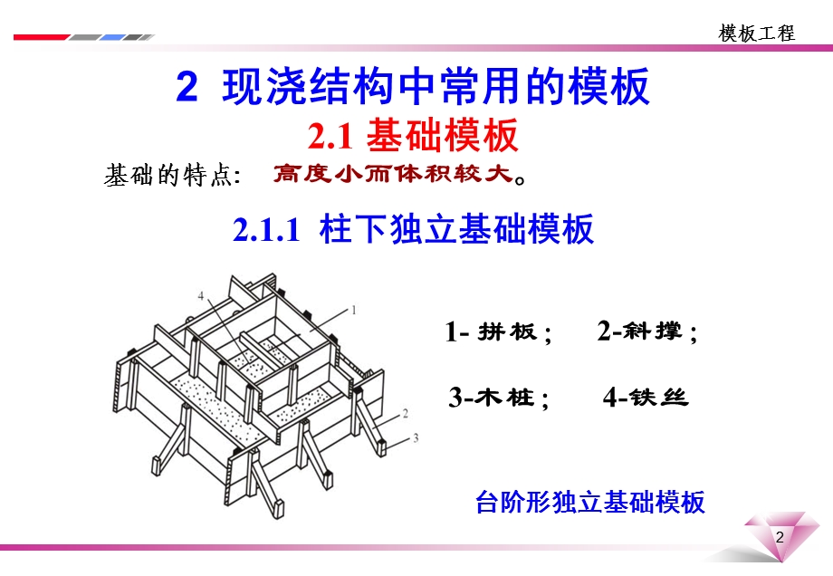 模板工程课件.ppt_第2页