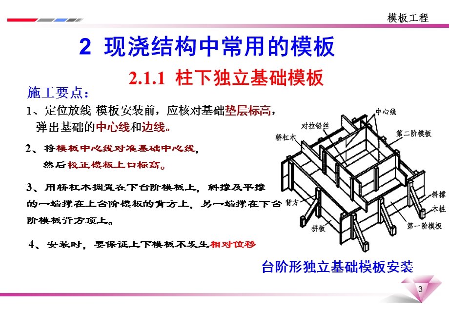 模板工程课件.ppt_第3页