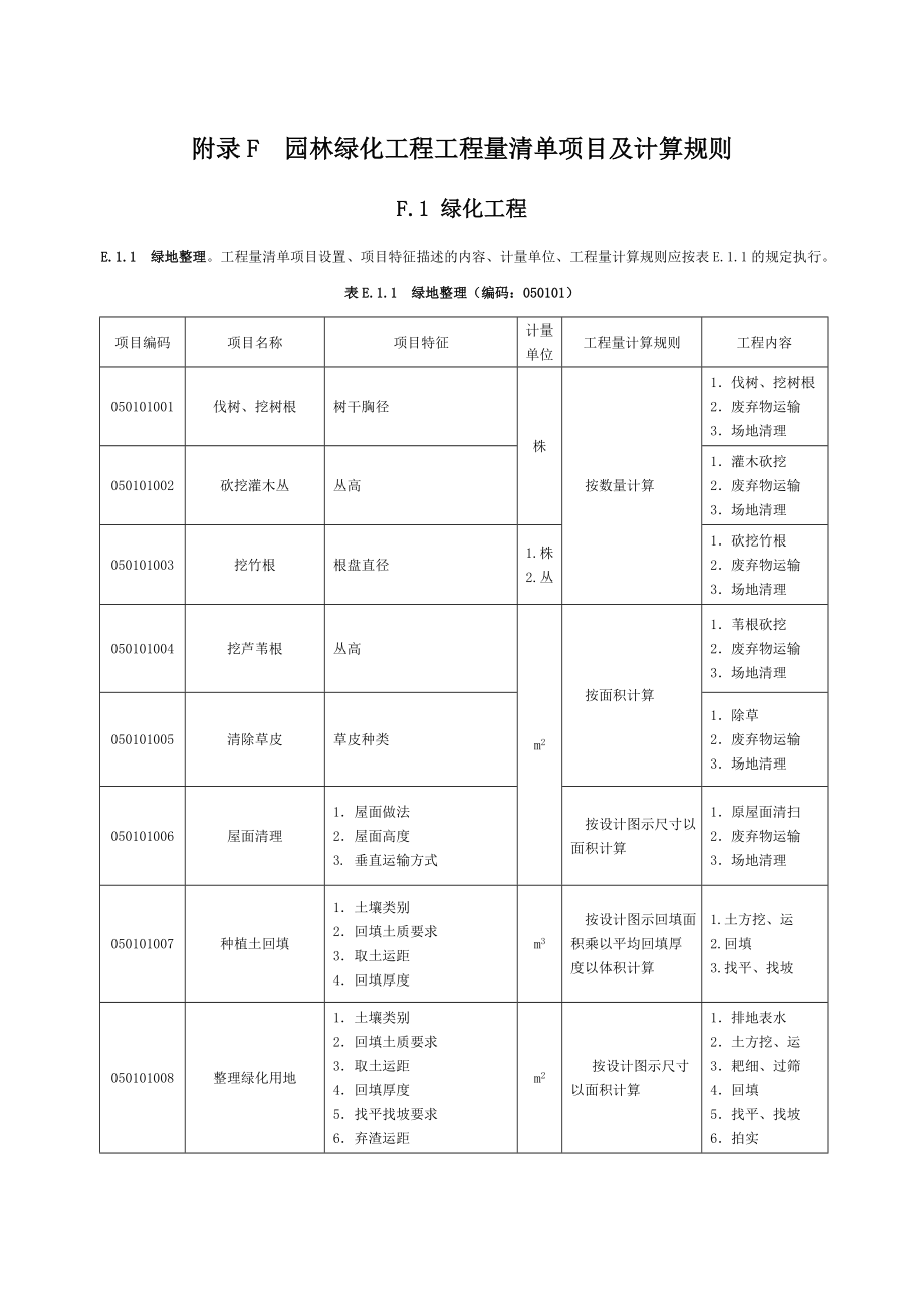 《园林绿化工程工程量清单项目及计算规则 》 .doc_第1页