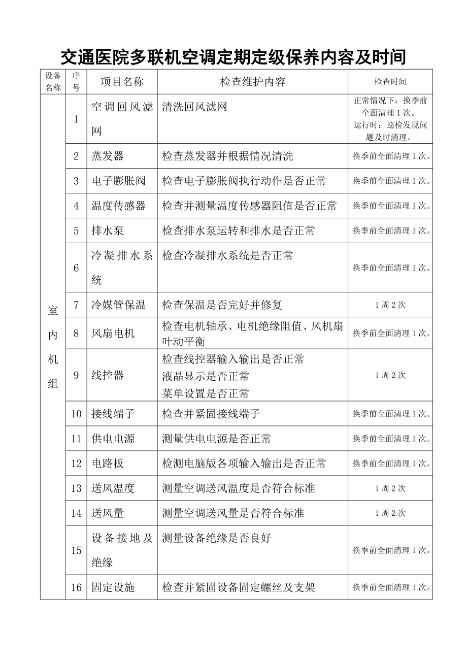 多联机空调定期定级保养计划.doc_第2页