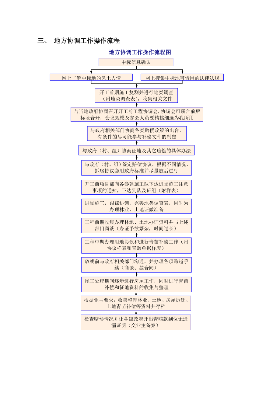 电力线路施工工程现场协调经验和能力.doc_第3页