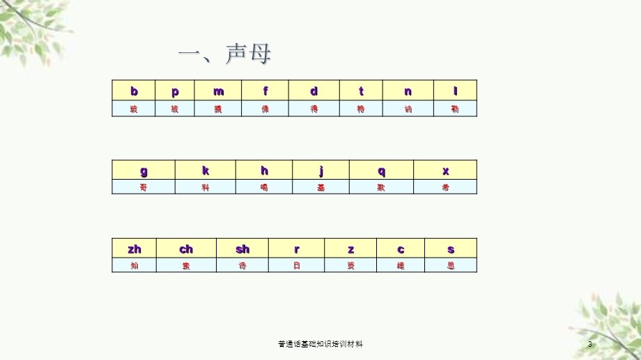 普通话基础知识培训材料ppt课件.ppt_第3页