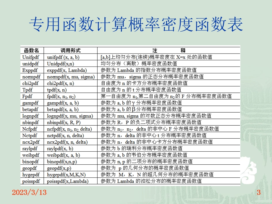 数理统计的MATLAB求解课件.ppt_第3页