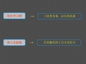 房产中介培训入门到精通课件.ppt