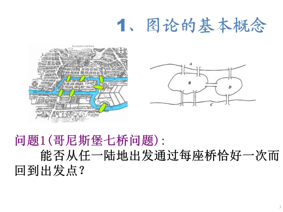 数学建模图论模型课件.ppt_第3页