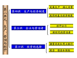 生产、劳动与经营复习ppt-人教课标版课件.ppt