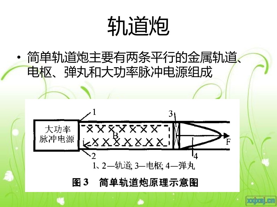 电磁炮简介课件.ppt_第2页