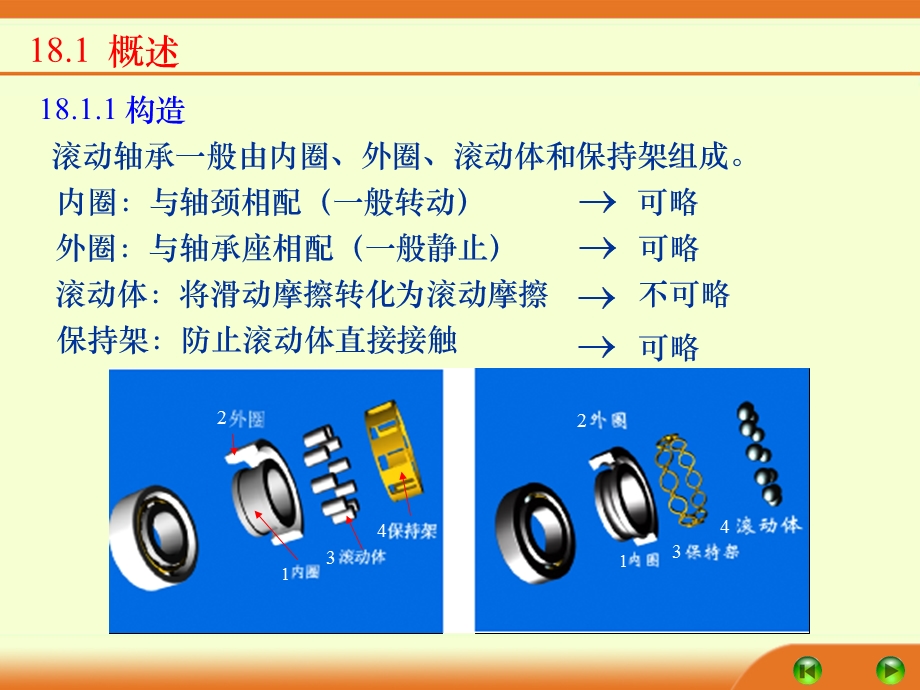 滚动轴承的类型和选择课件.ppt_第2页