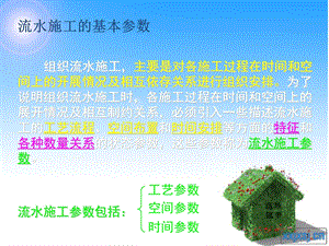 流水施工的参数课件.ppt