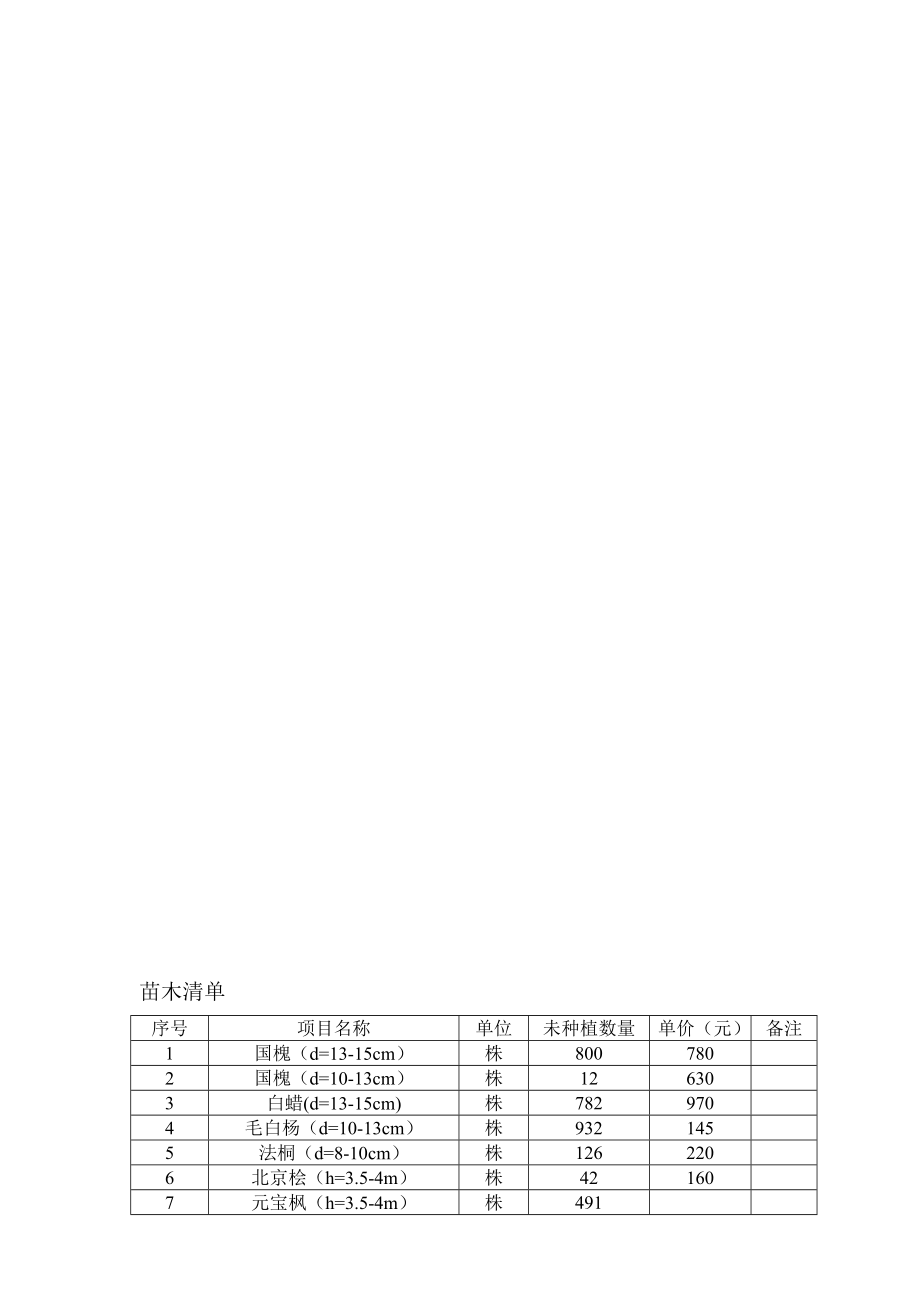 各类苗木清单[资料].doc_第2页