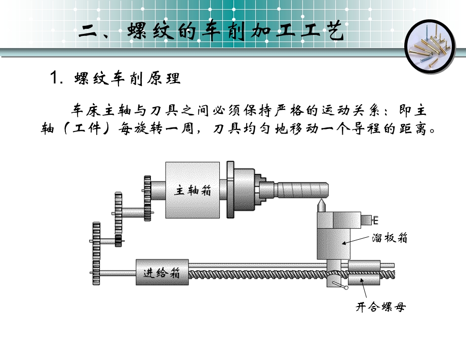 普通车床的螺纹车削加工课件.ppt_第3页