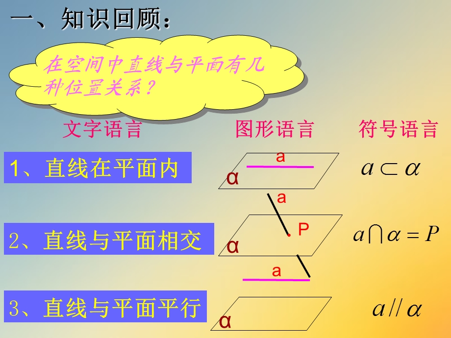 直线与平面平行的判定定理（公开课）课件.ppt_第2页