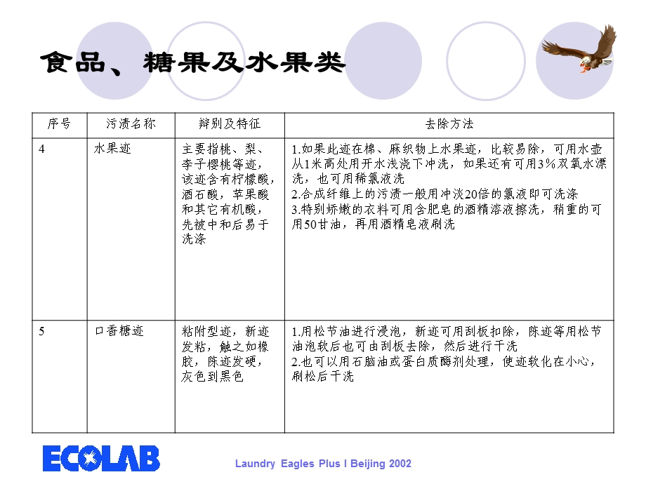 污渍分类及去除方法课件.ppt_第3页