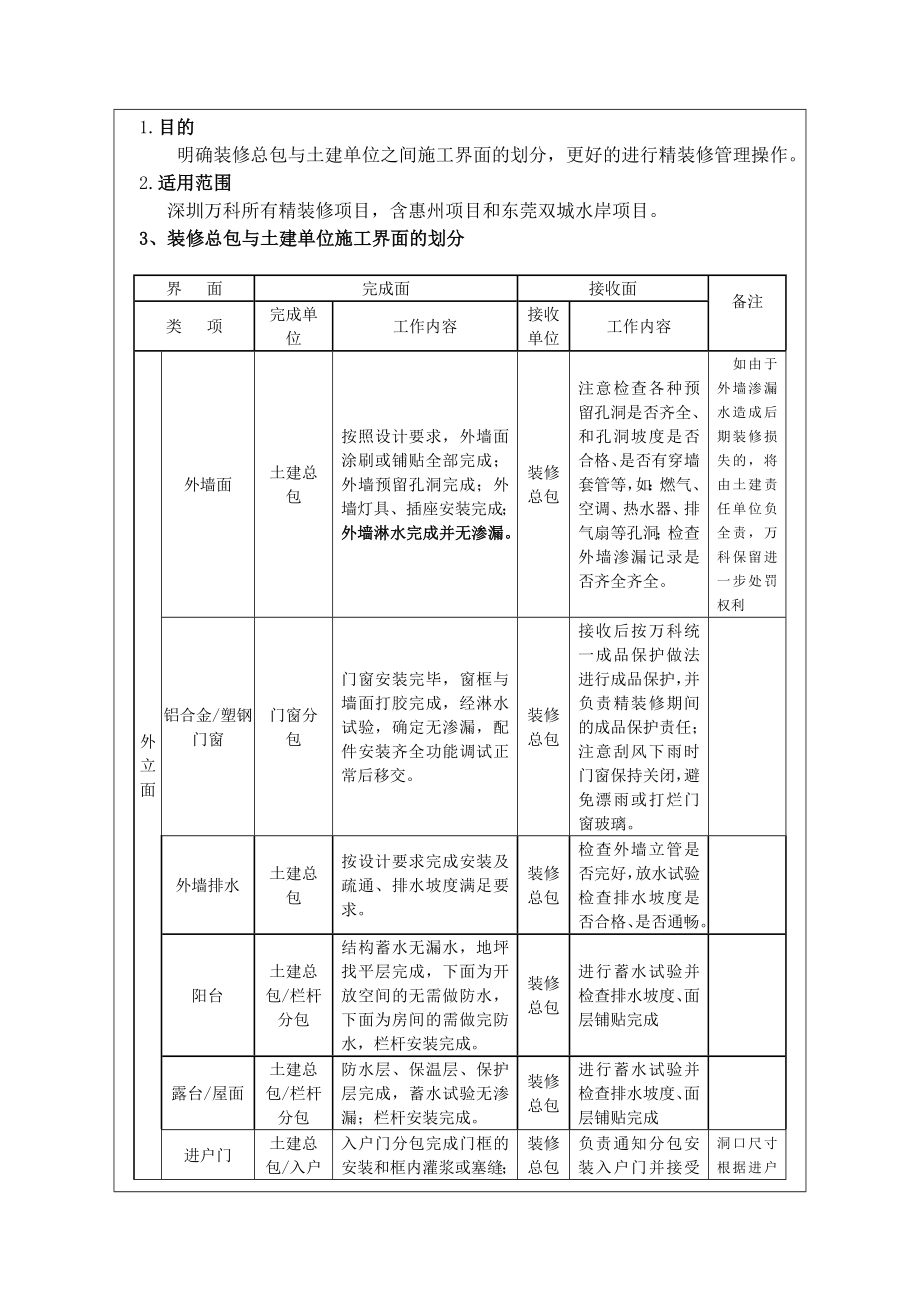 万科装修总包与土建总分包施工界面划分.doc_第2页