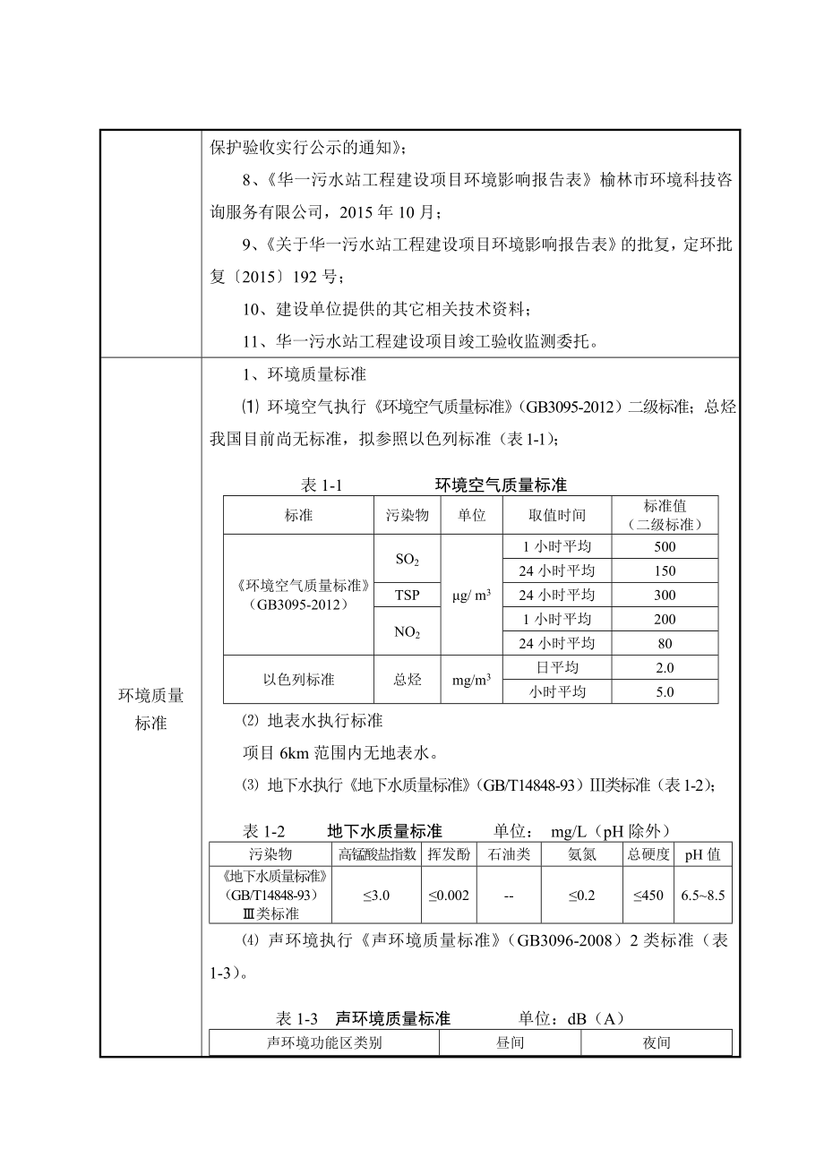 环境影响评价报告公示：华一污水站工程建设环评报告.doc_第2页