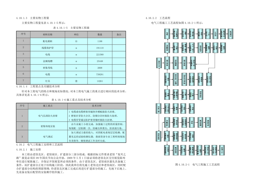 电气技术标方案.doc_第3页