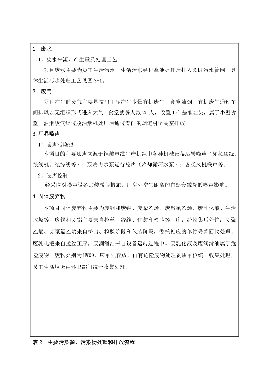 环境影响评价报告公示：km电线及km电缆生环评报告.doc_第3页