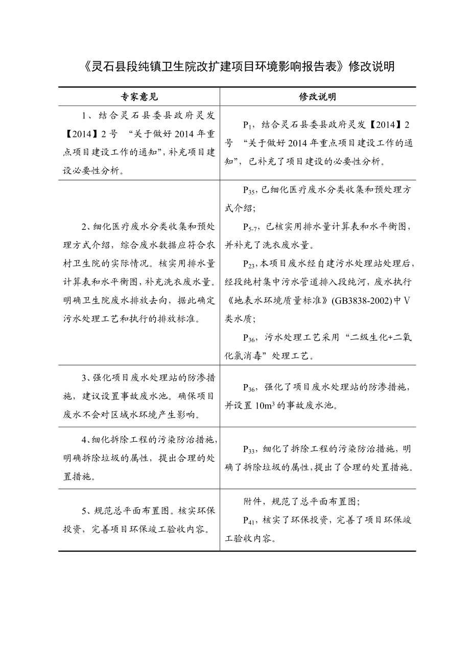 环境影响评价报告公示：段纯镇卫生院改扩建段纯镇段纯村段纯镇卫生院环境科学研究环评报告.doc_第1页